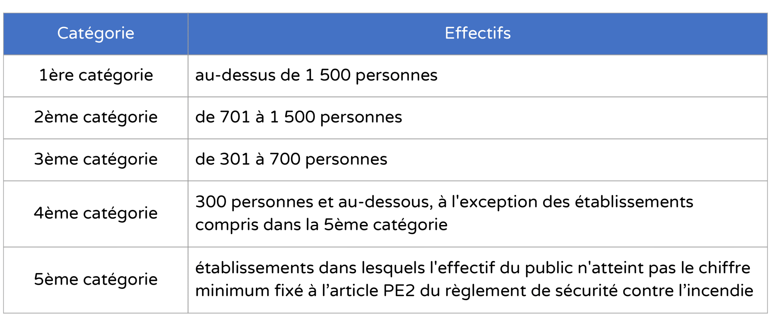 Tableau-catégories-ERP