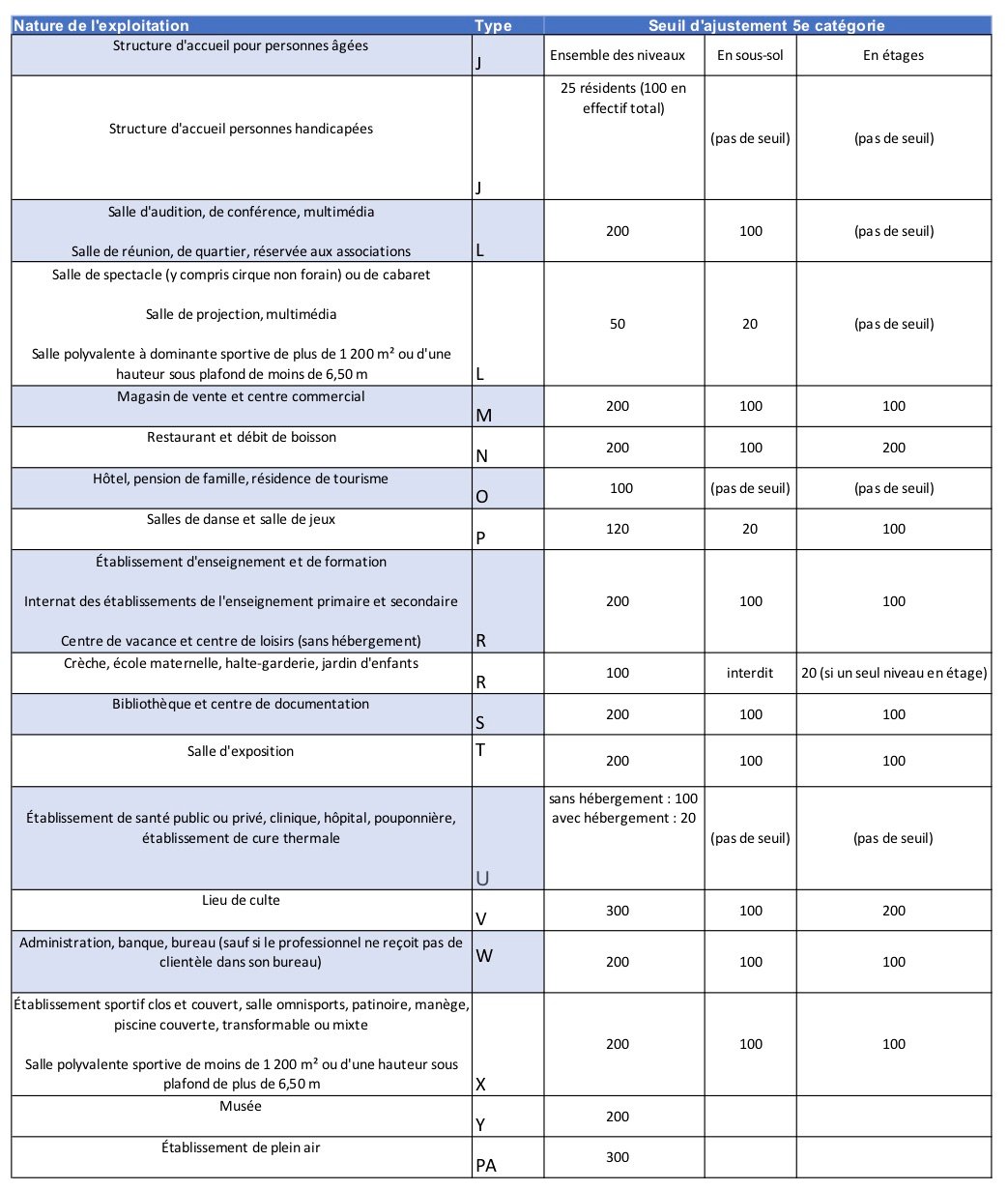 Tableau-types-ERP