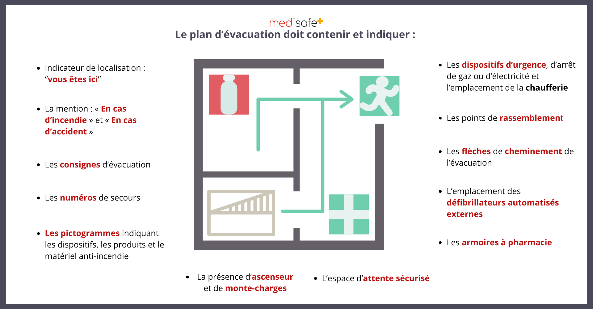 plan-d-evacuation