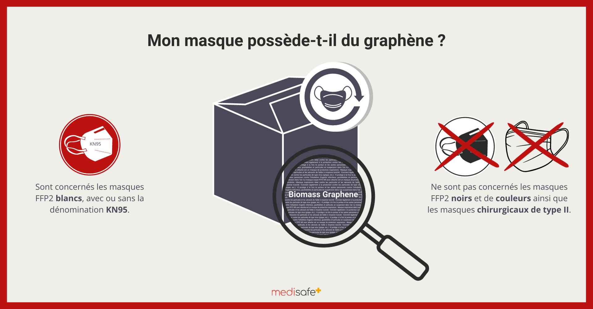 Covid : l'Anses appelle à éviter les masques FFP2 au graphène