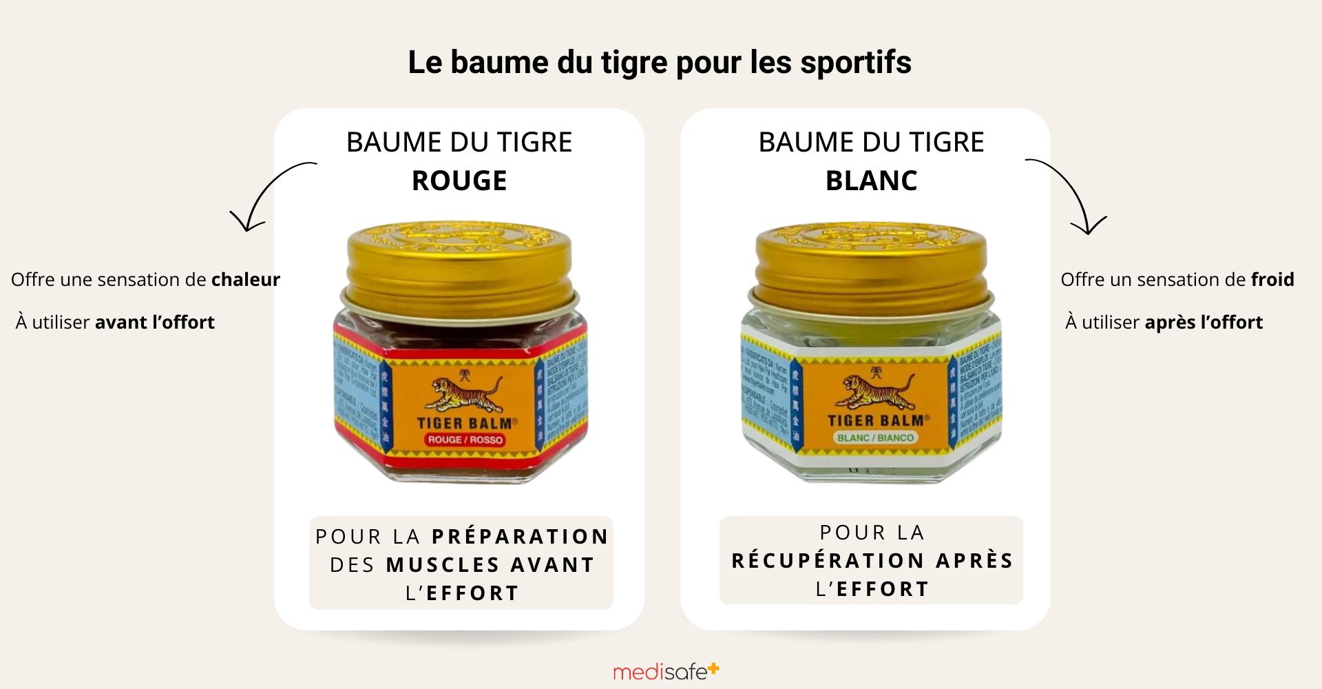 baume-du-tigre-sportifs baume-du-tigre-sportifs