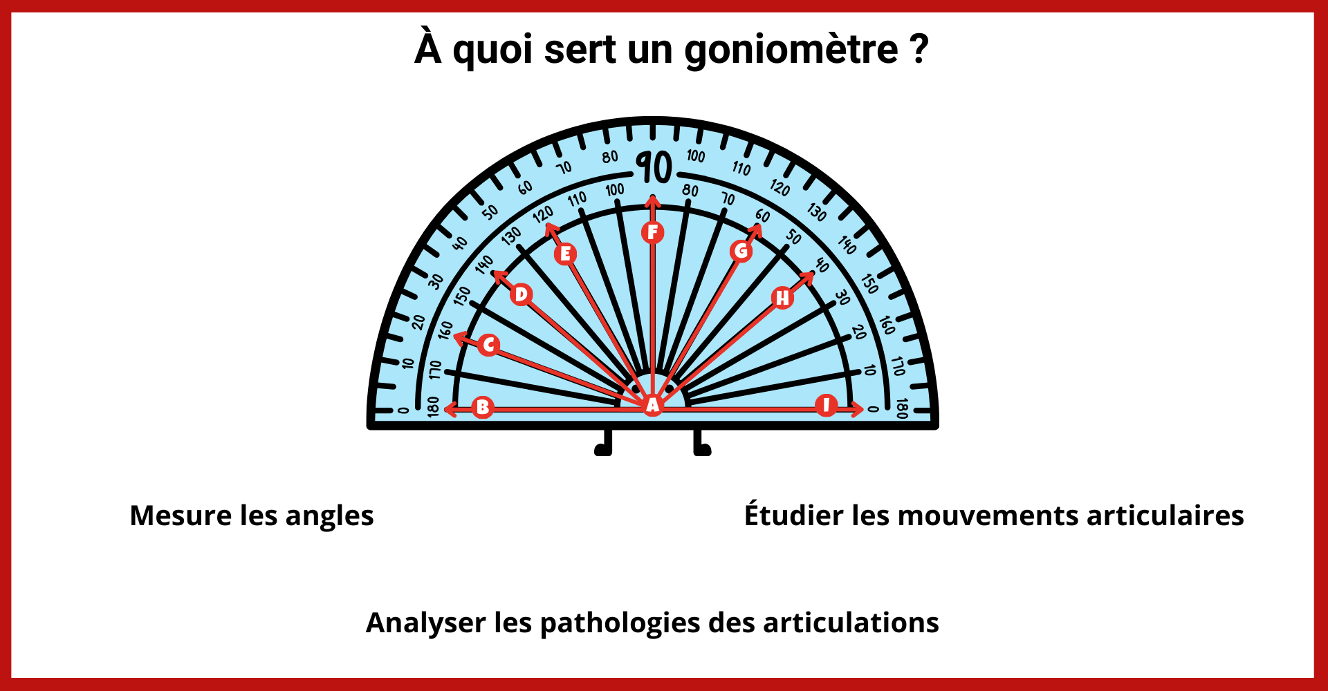 goniometre