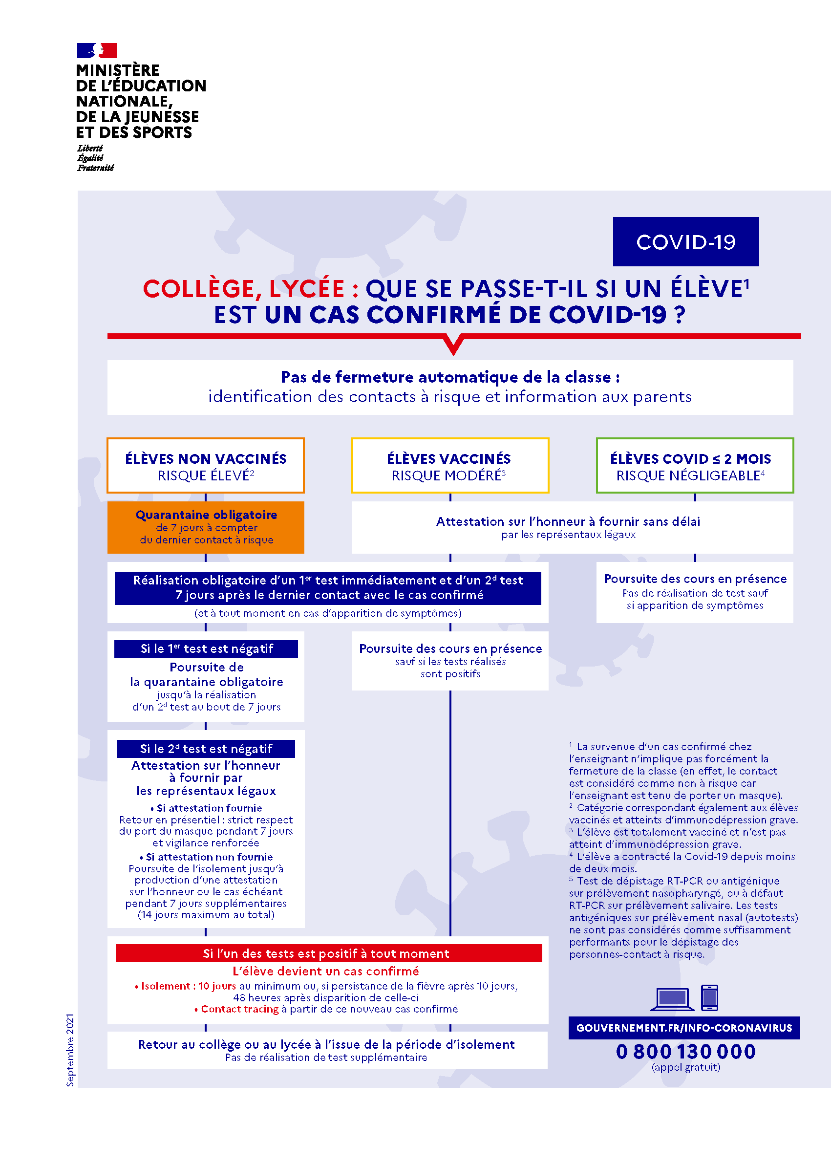 protocole covid