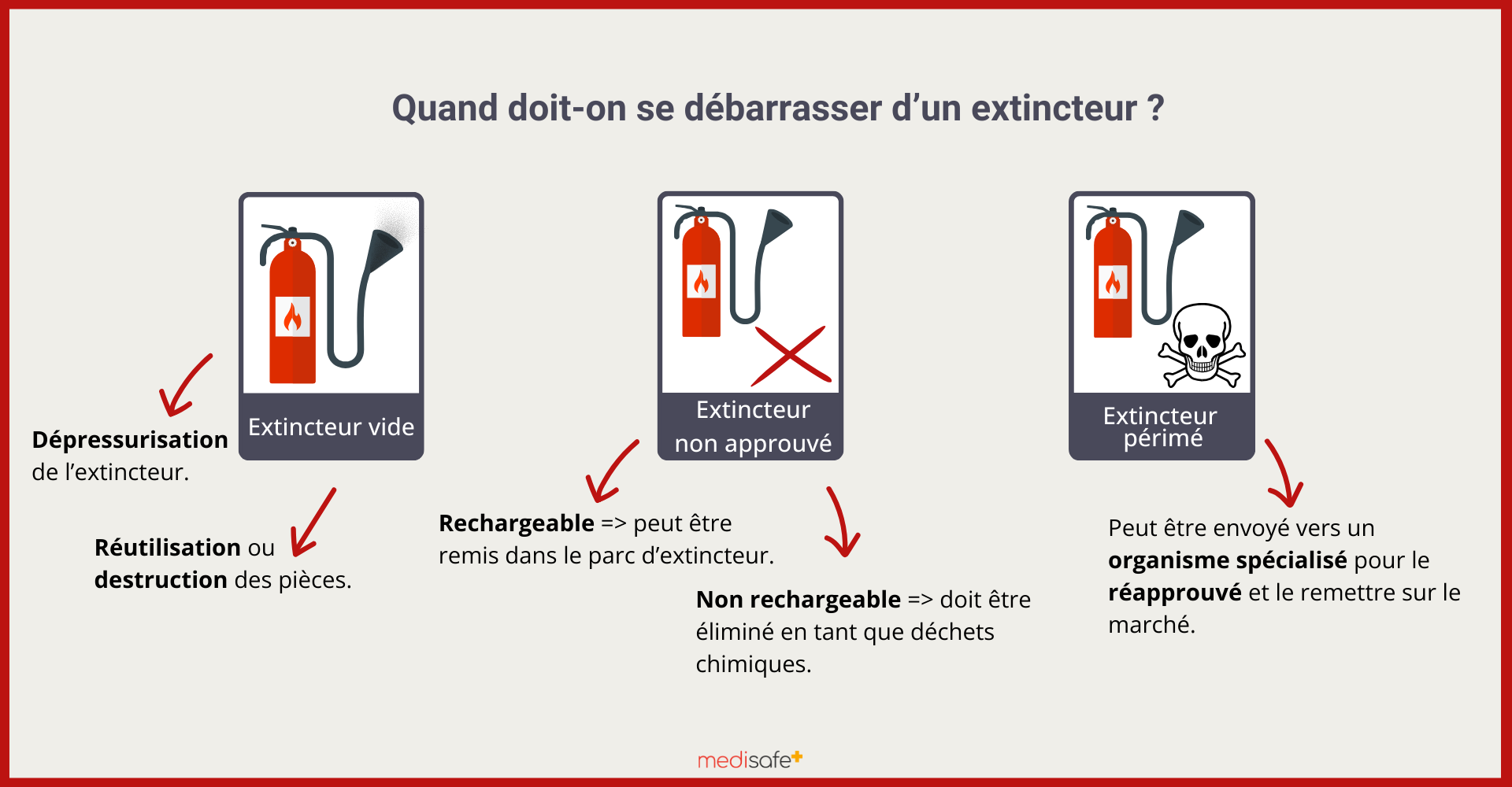 Extincteur de voiture : l'essentiel à retenir