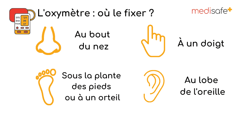 Oxymètre De Pouls Du Bout Des Doigts, Moniteur De Saturation En Oxygène Du  Sang (spo2) Avec Mesures De Fréquence Du Pouls Et Graphique À Barres De  Pouls, Affichage Led De Lecture Numérique