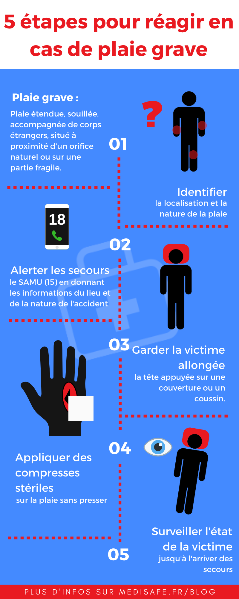 tuto par étapes pour soigner une plaie grave