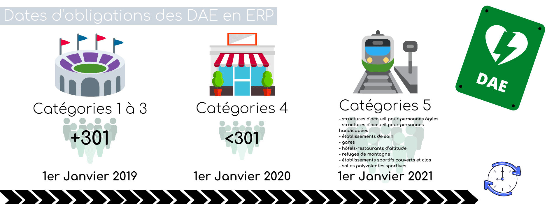 Defibrillateur-obligatoire-erp-entreprise-loi