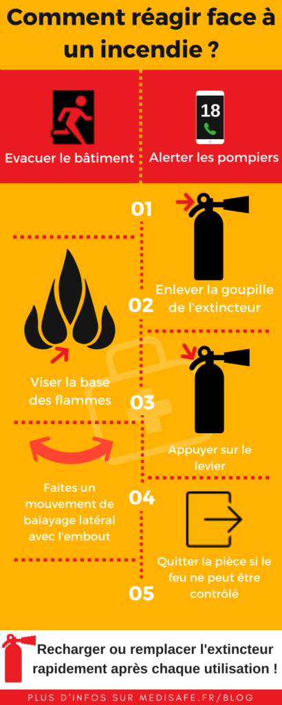 Alarme incendie, protégez vous contre les incendies