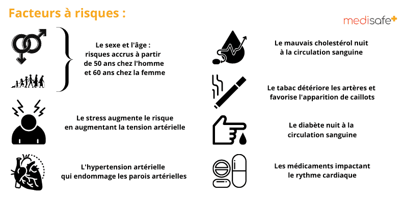 Tachycardie-Battements-de-coeur-supérieurs-à-100-bpm-copie-3