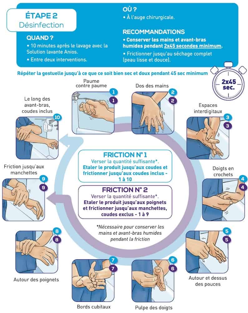 desinfection-mains-friction