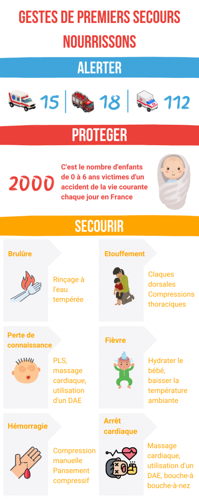 Premiers secours : comment se former ?