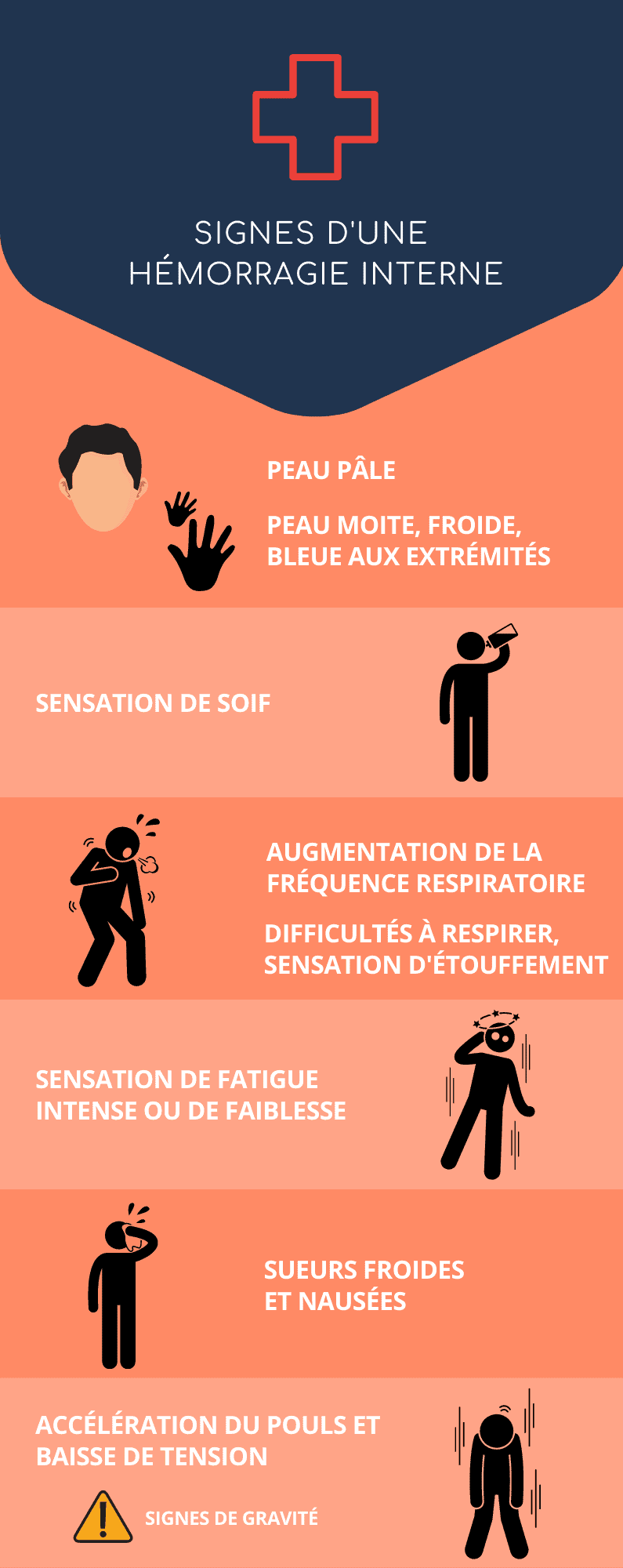 Hémorragie interne : comment la détecter et comment réagir