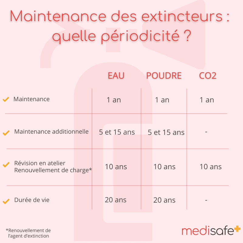 maintenance-extincteurs-info