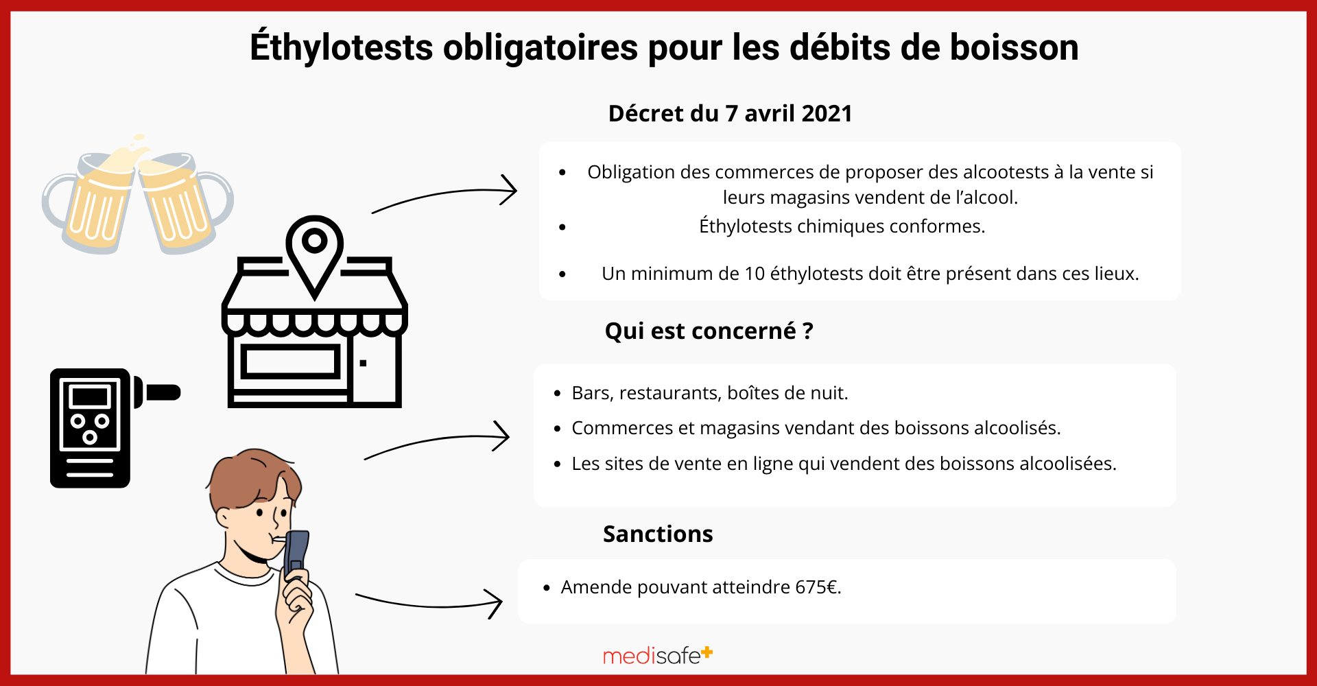 infographie medisafe sur les éthylotests obligatoires