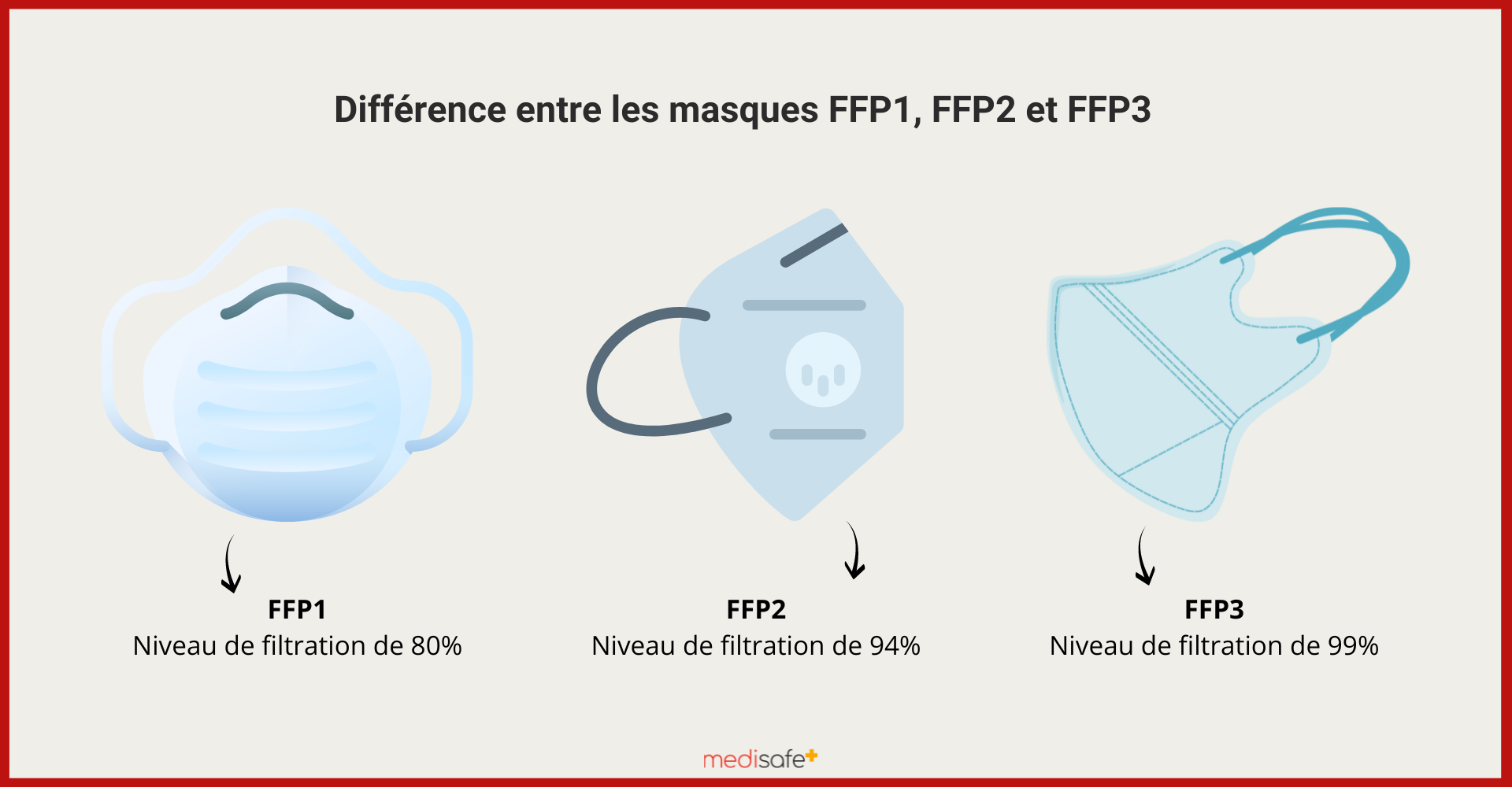 soignant-masque-ffp3