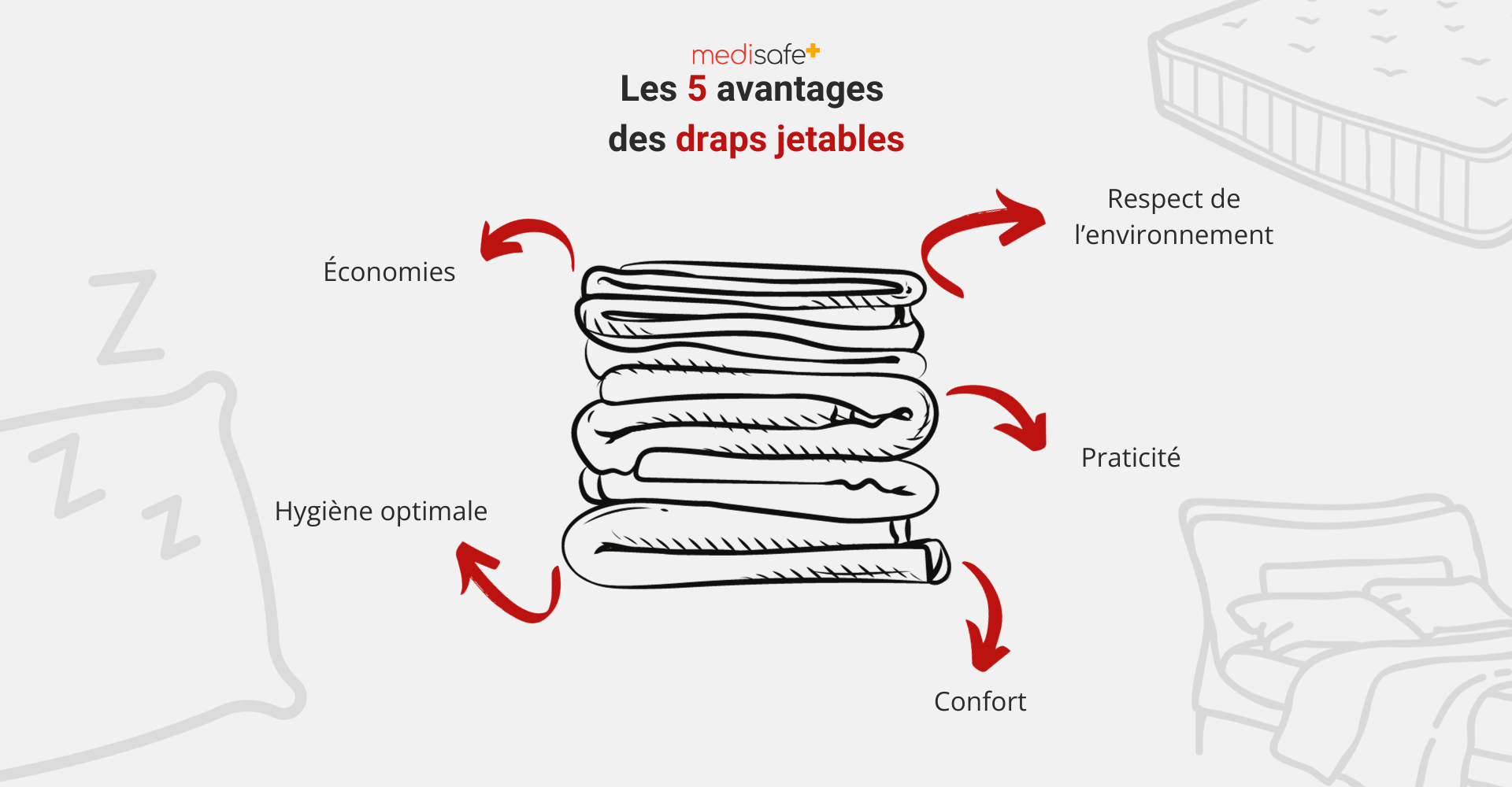 Quels sont les principaux avantages du drap jetable pour camping ?