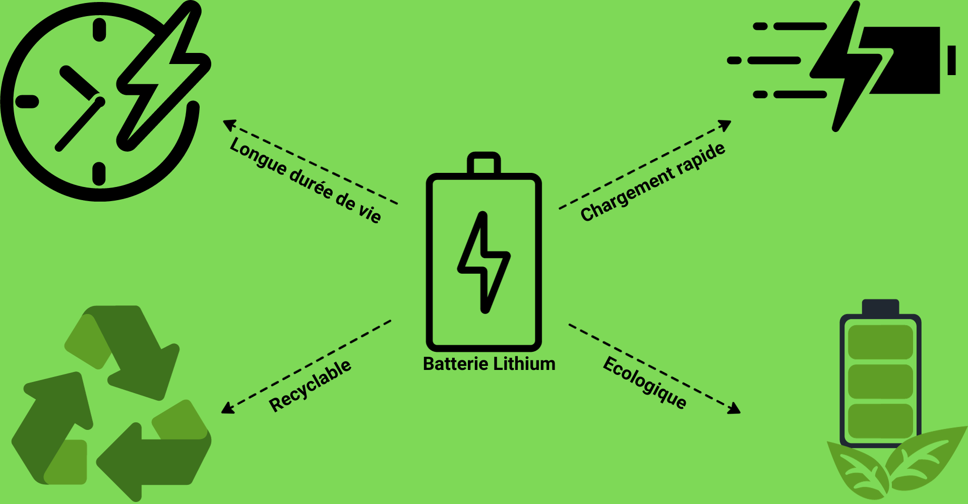 batterie-lithium