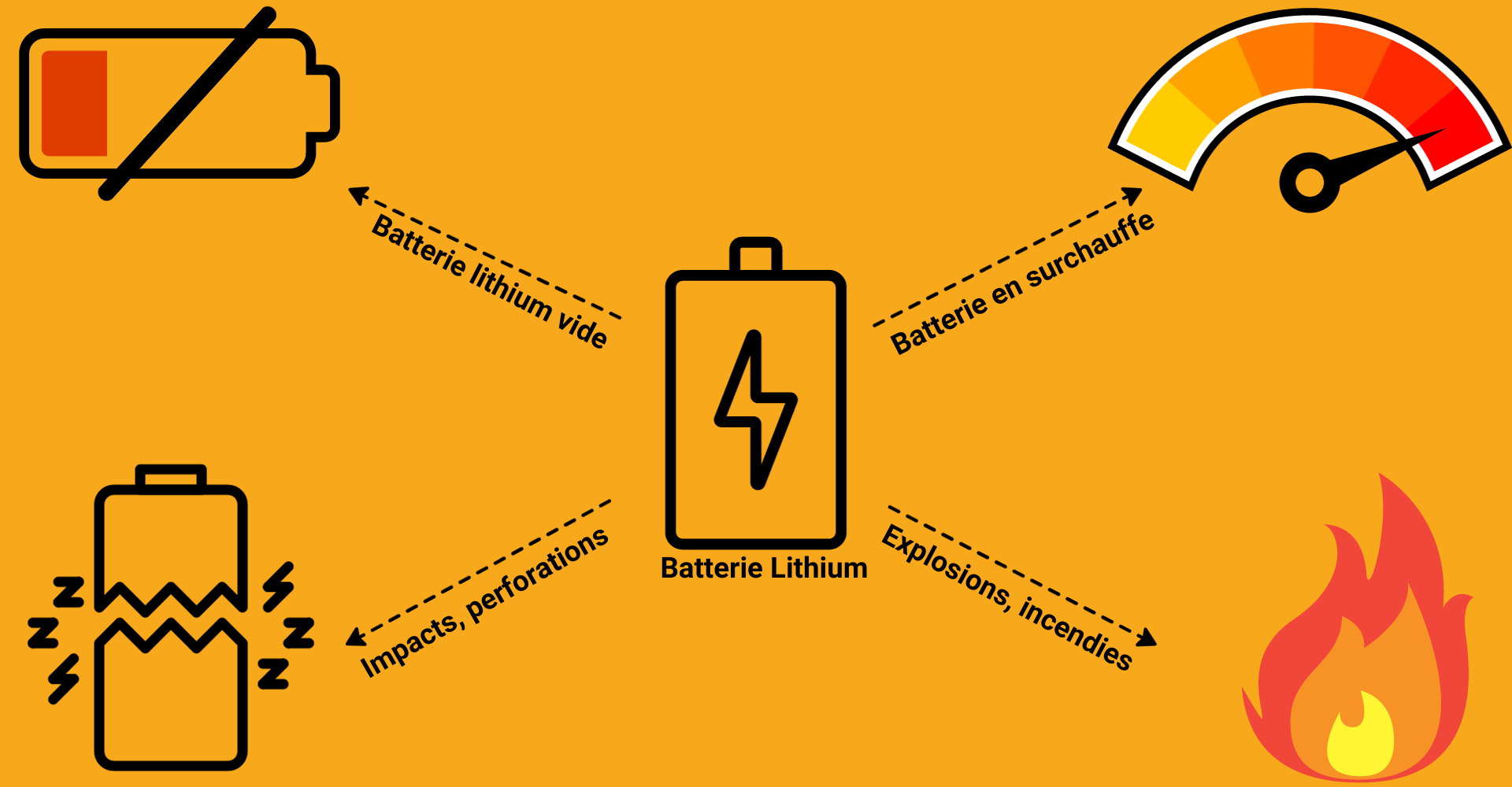 Comment fonctionne une batterie lithium-ion?