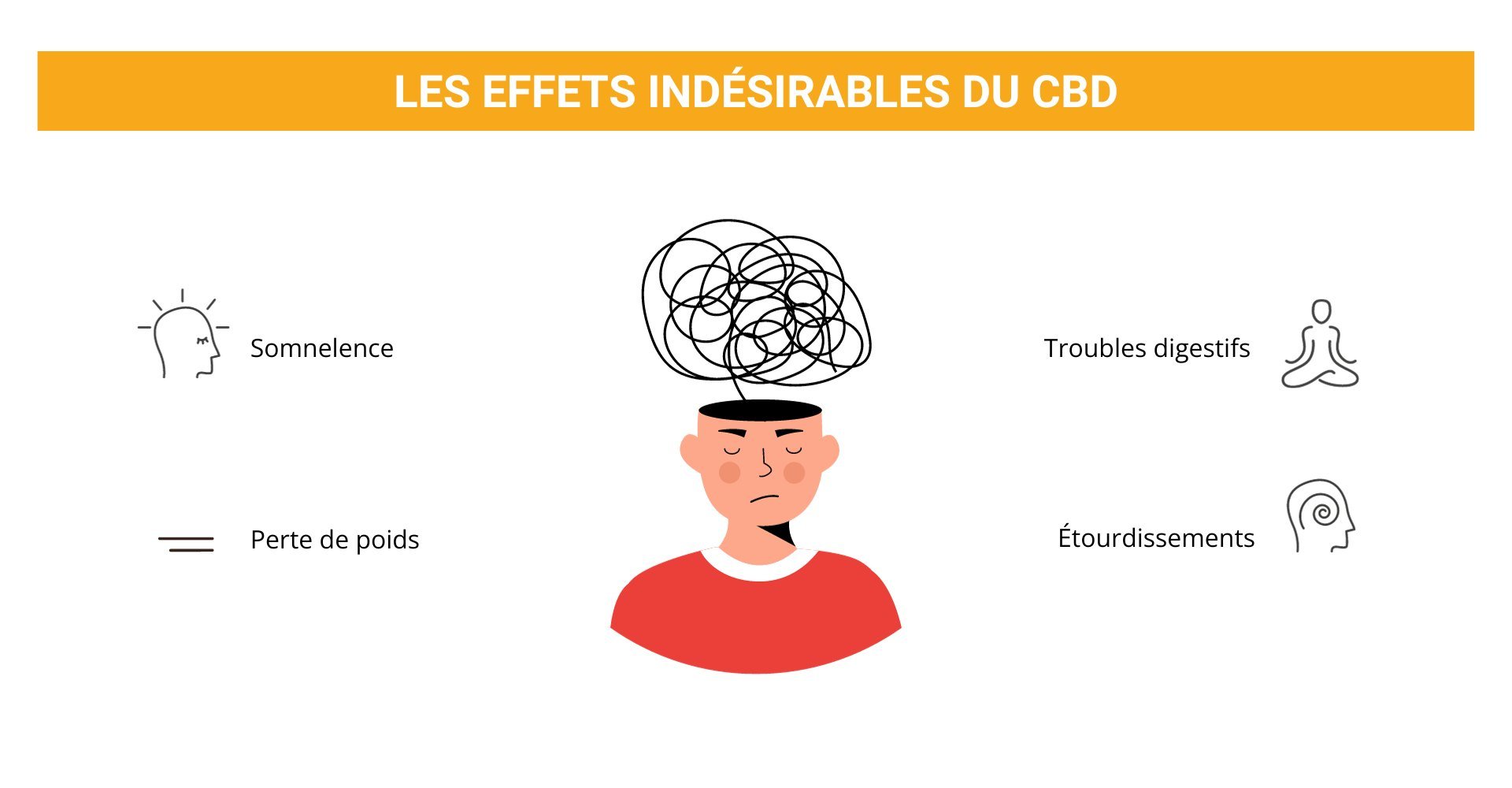 effets-du-CBD