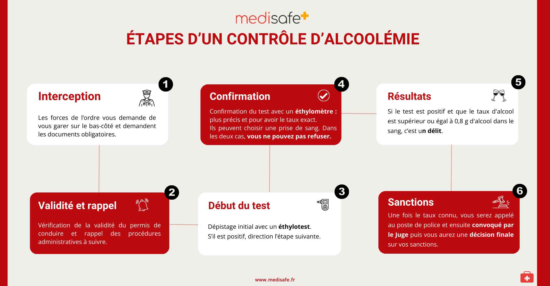 étape contrôle d'alcoolémie