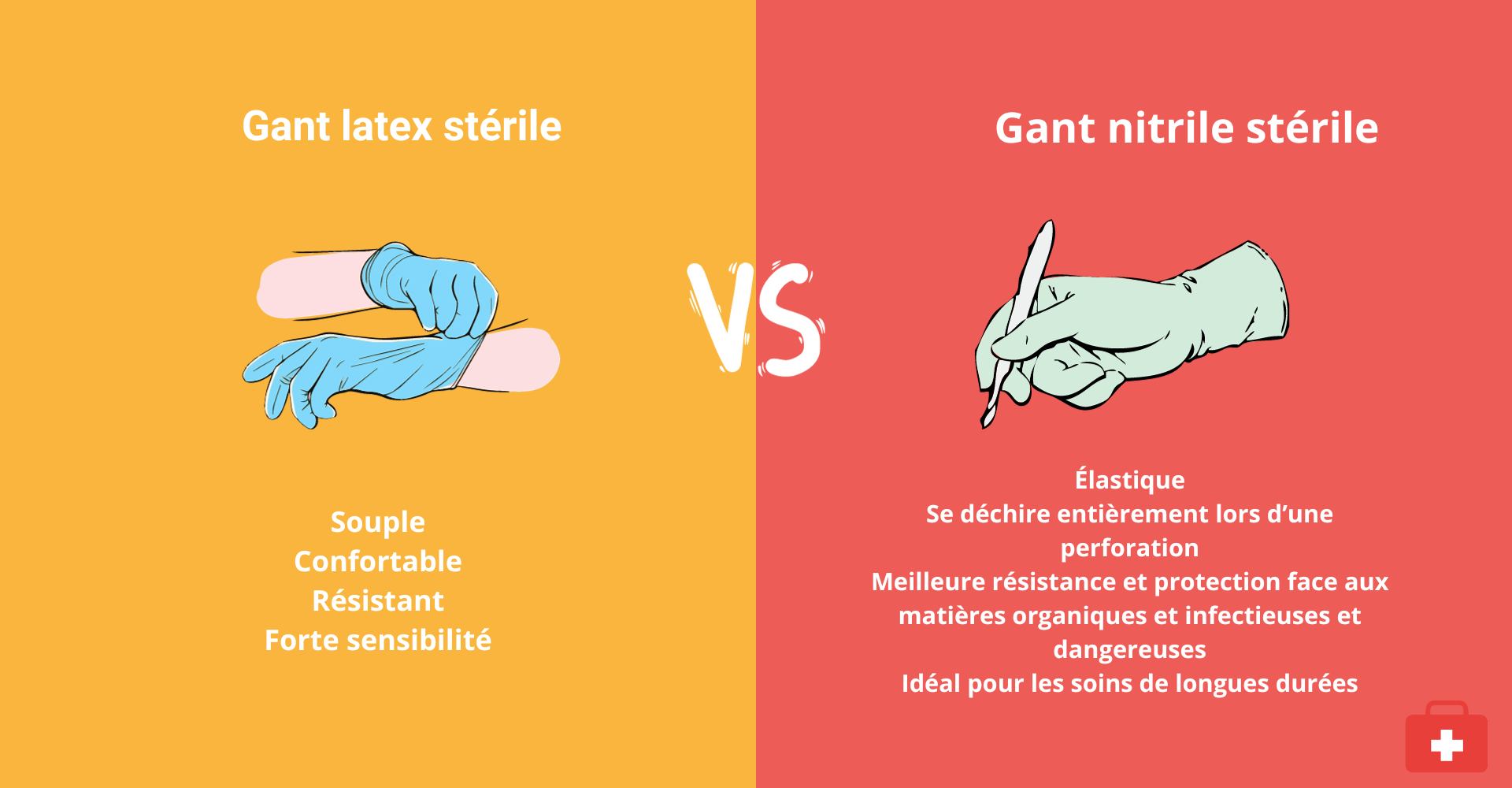 gant-latex-sterile-vs-nitrile