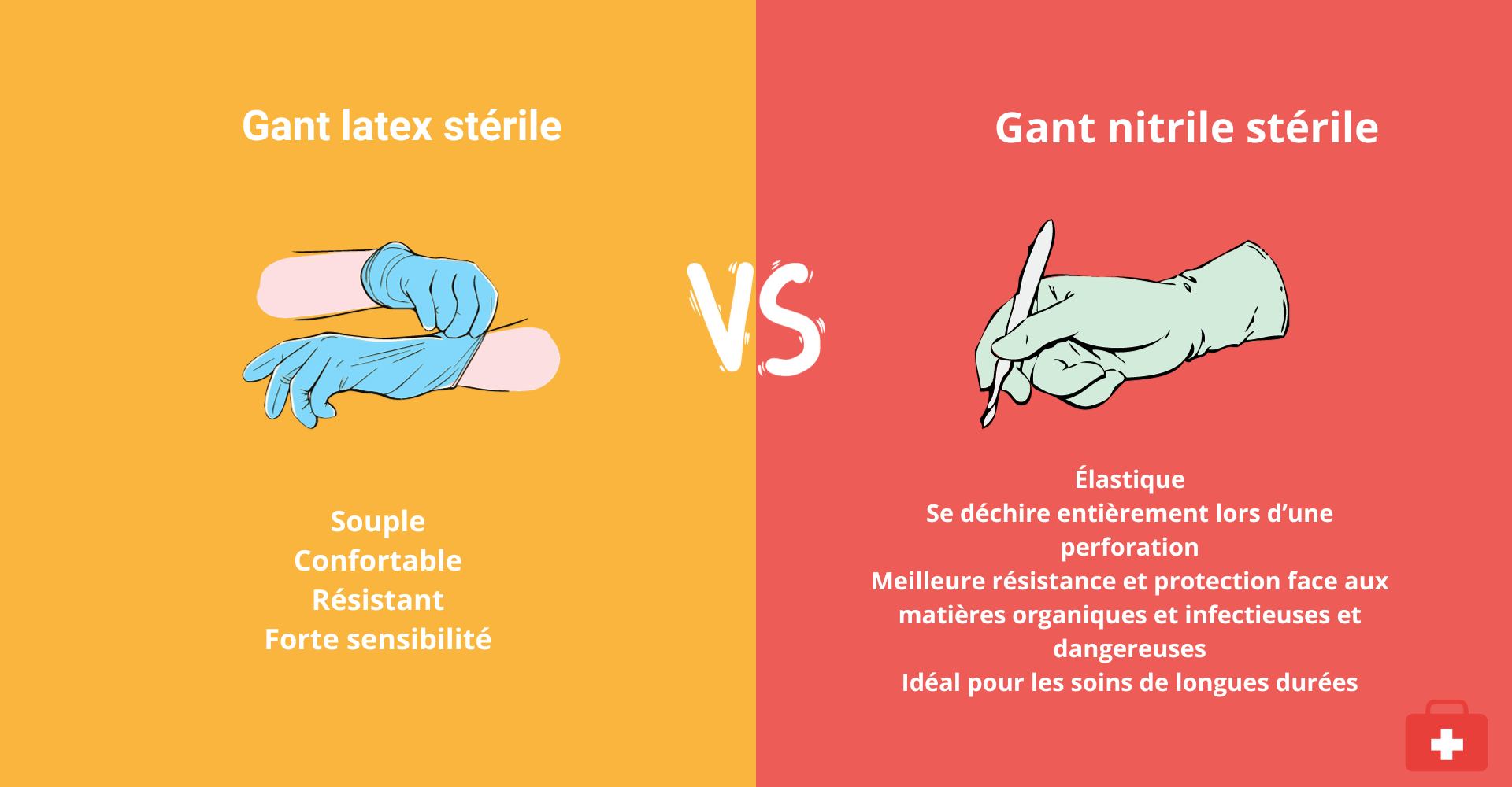 Gants de chirurgie stériles