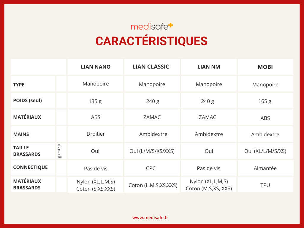 caracteristique-tensiometre