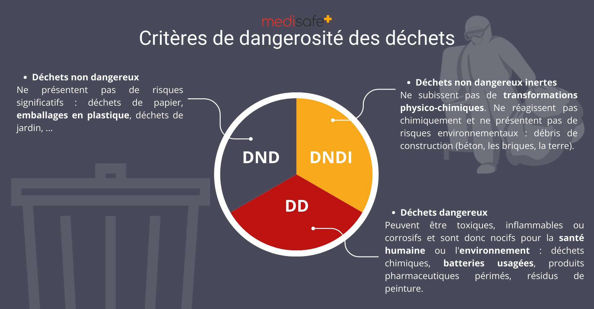 criteres-dangerosité-dechets