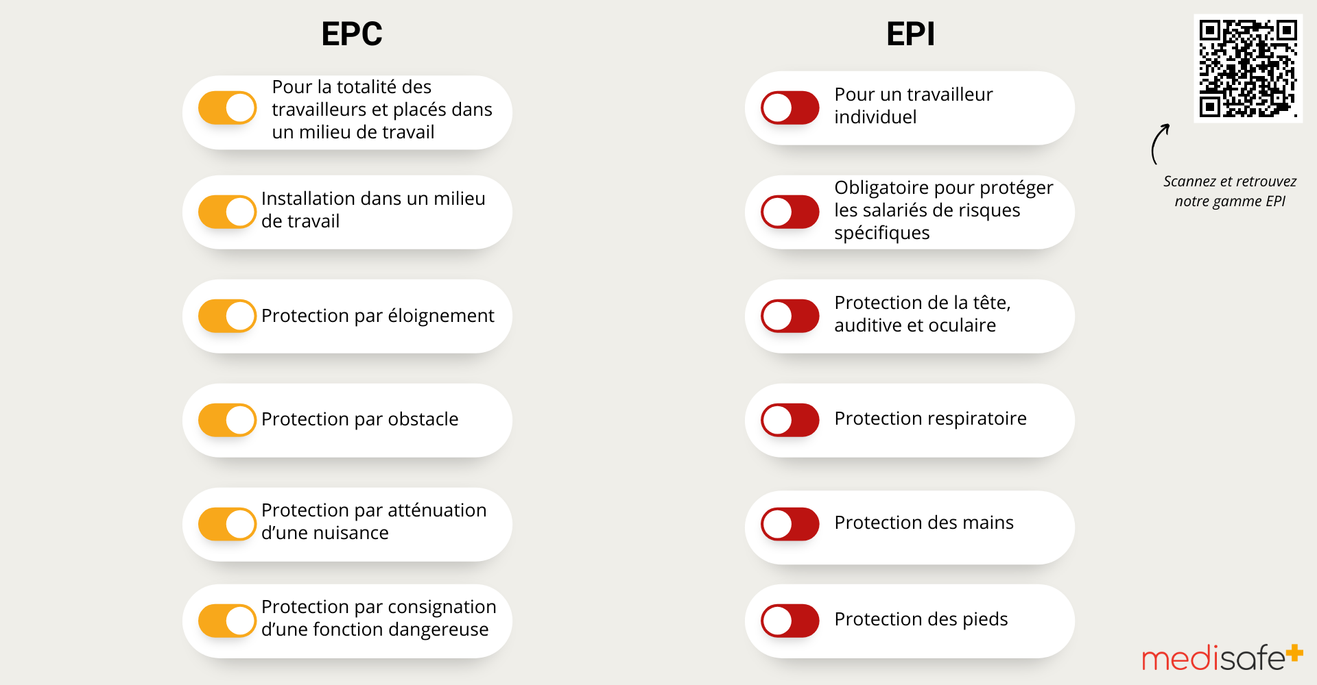 epc