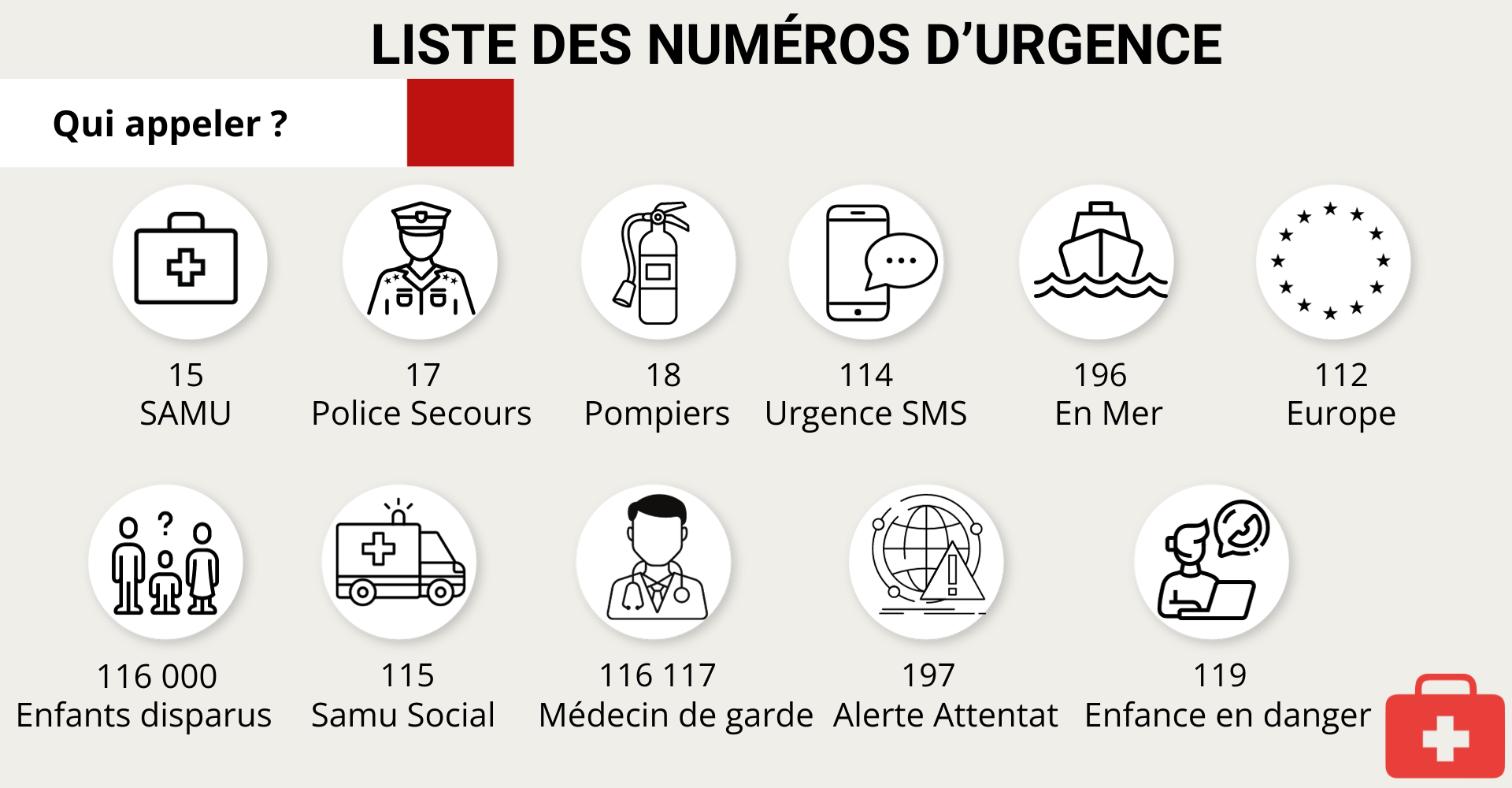 liste-des-numeros-d-urgence