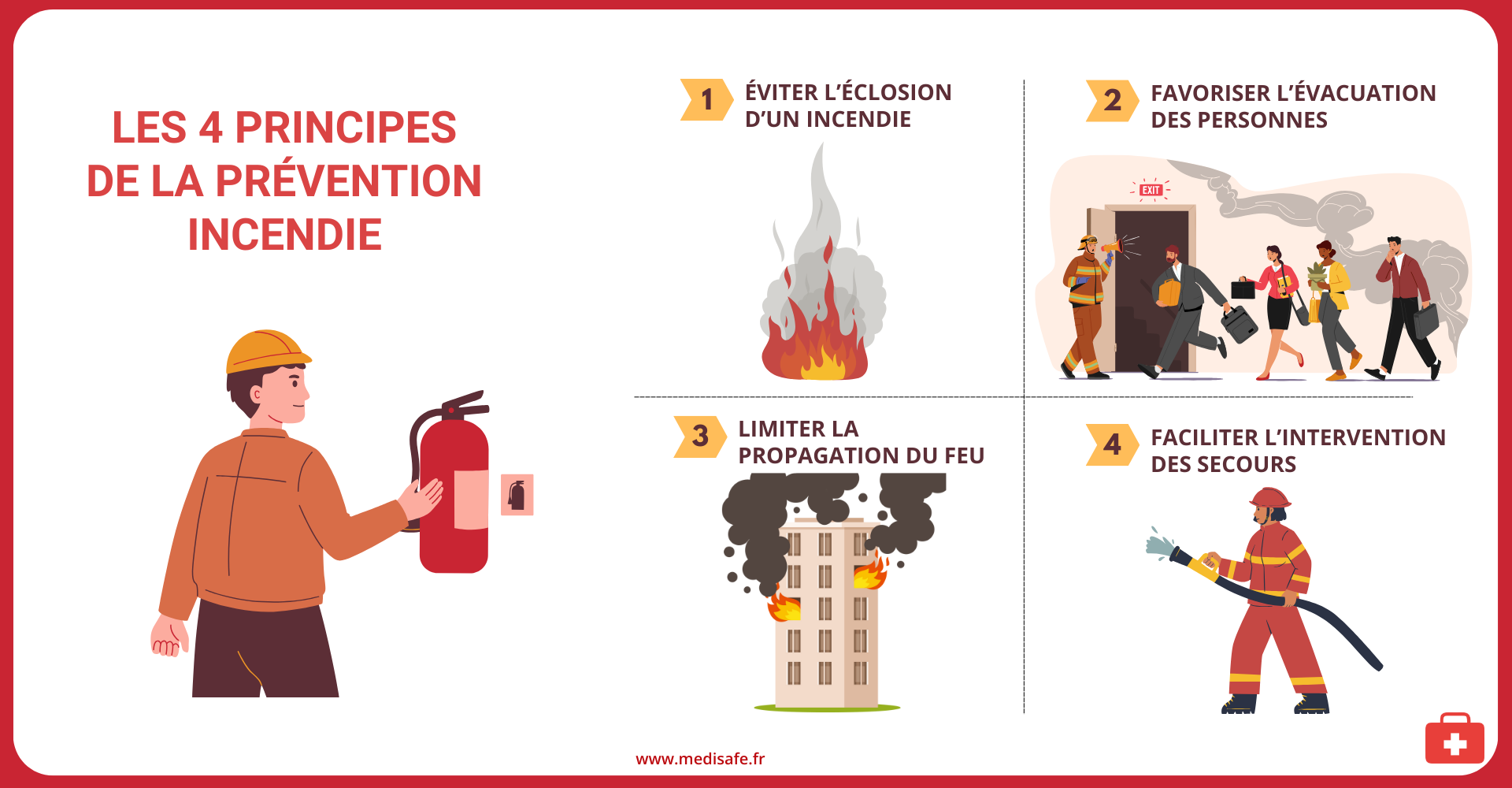 La sécurité incendie dans une démarche écoresponsable : Ce qu'il