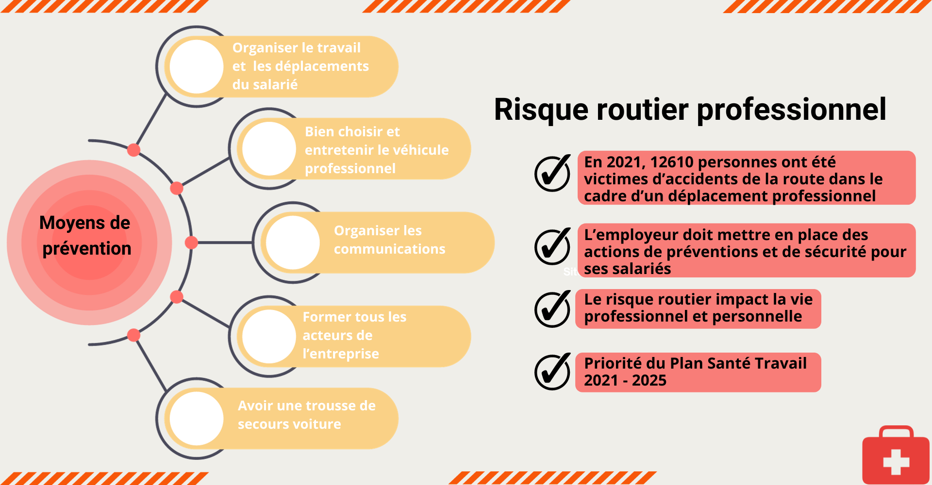 Risques routiers. Choix du véhicule - Risques - INRS