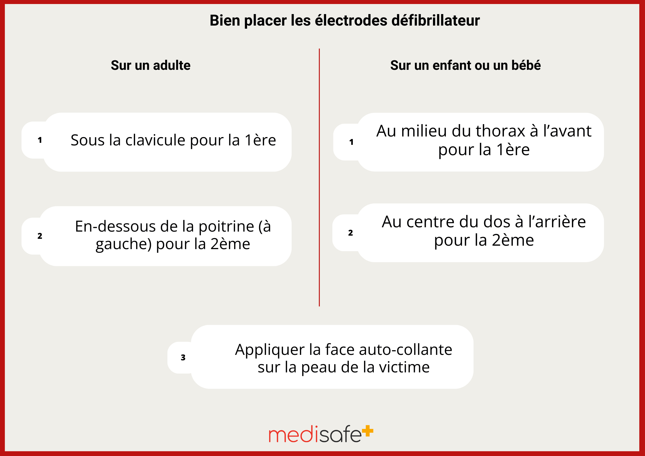 comment-placer-electrodes-defibrillateur