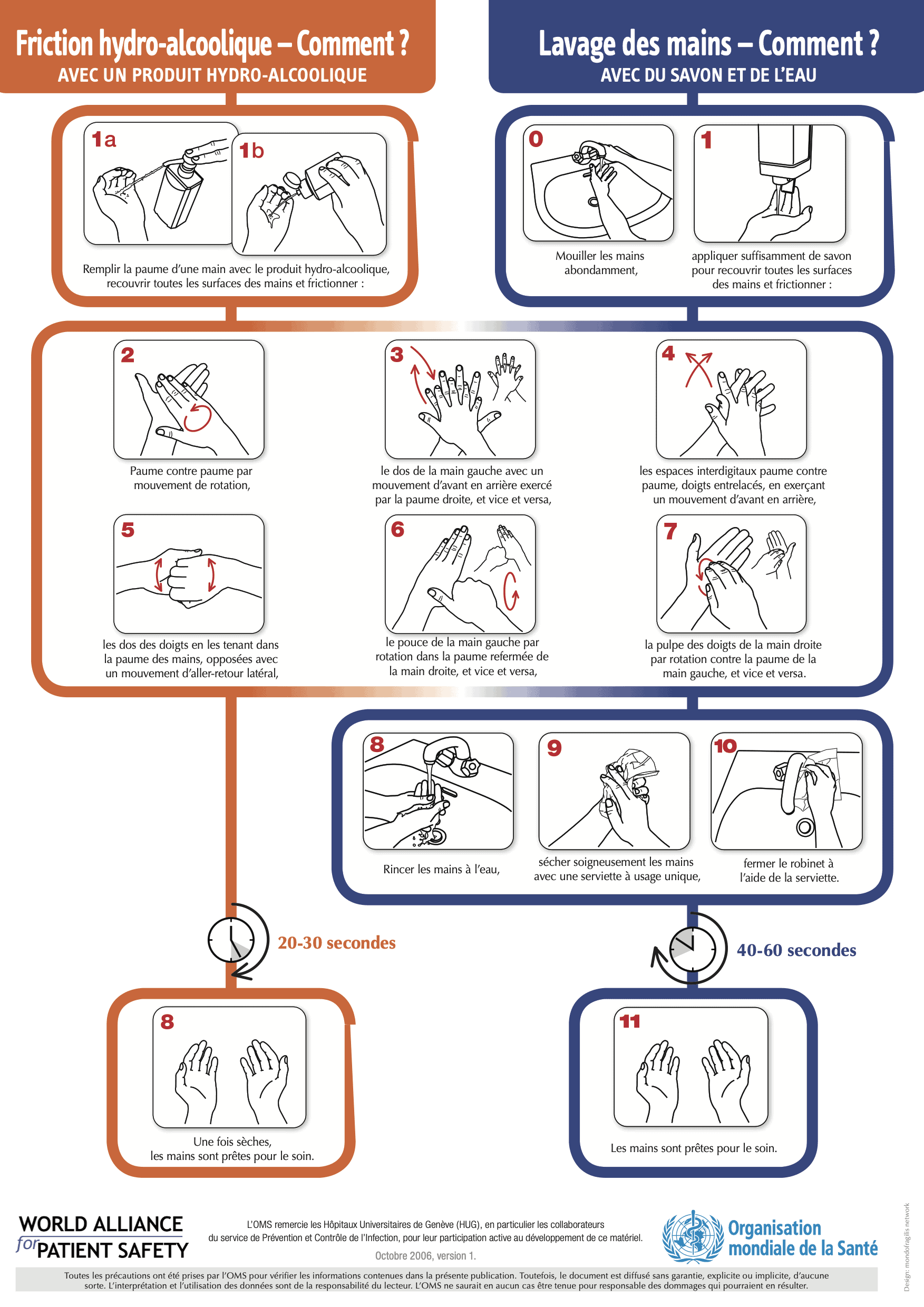 infographie bien se laver les mains avec du gel hydroalcoolique