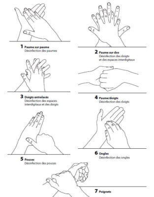 désinfection des mains gel hydroalcoolique