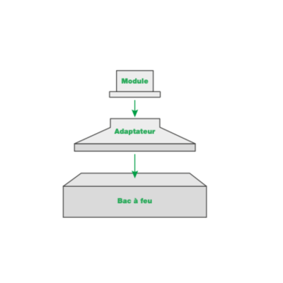 Module de formation écran plat