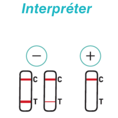 test interprétation THC