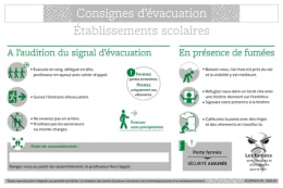 Panneau consignes d'évacuation - établissements scolaires