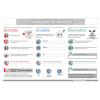 Consigne