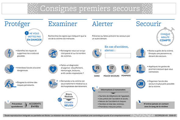 Quatre gestes de premiers secours en cas d'accident - Prévention BTP