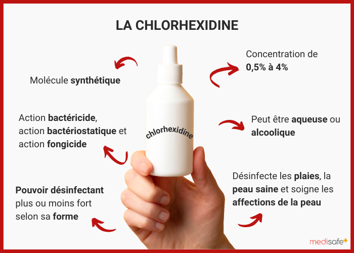 Qu'est-ce que la chlorhexidine ?