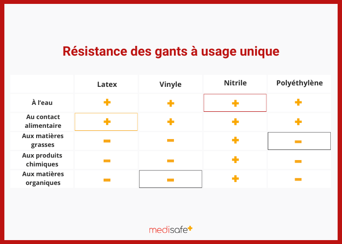 Comment expliquer la hausse du prix des gants jetables