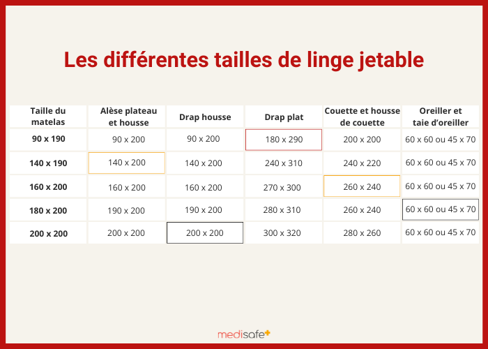 Les différentes tailles de linge jetable