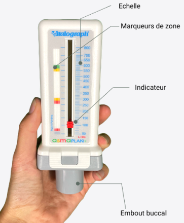 peak flow débitmètre