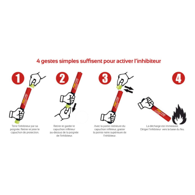 Inhibiteur de feu ABCF