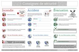 Panneau Consignes de Securité A4
