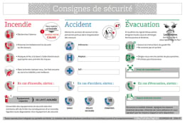 Panneau consignes de sécurité A4