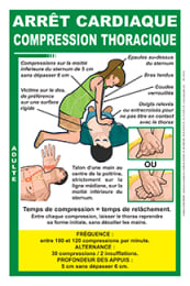 Affiche compression thoracique adulte