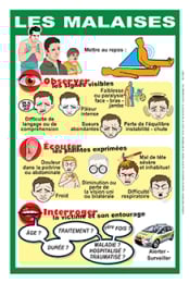 Affiche malaises
