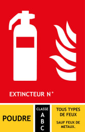 Panneau extincteur ABC